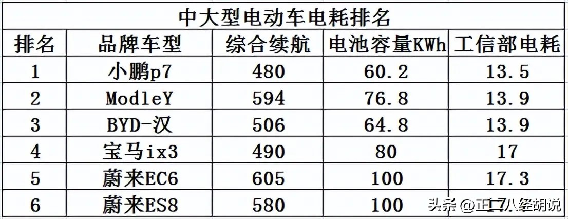 电动自行车续航里程怎么计算,电瓶车的续航里程怎么计算