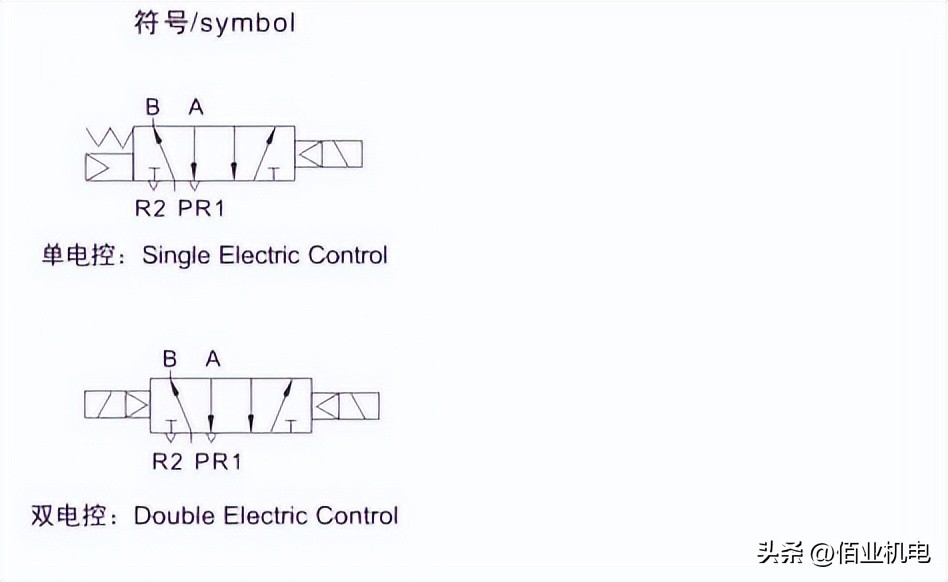 供应先导式两位五通电磁阀报价,三位五通电磁阀型号解释