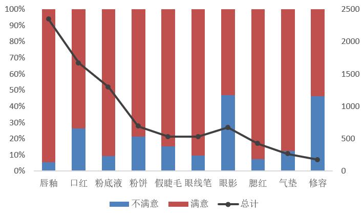 双十一我们消费了什么,双十一消费解读