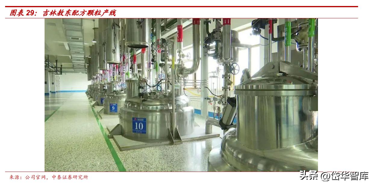 吉林敖东健康科技和吉林敖东药业,吉林敖东医药股份有限公司