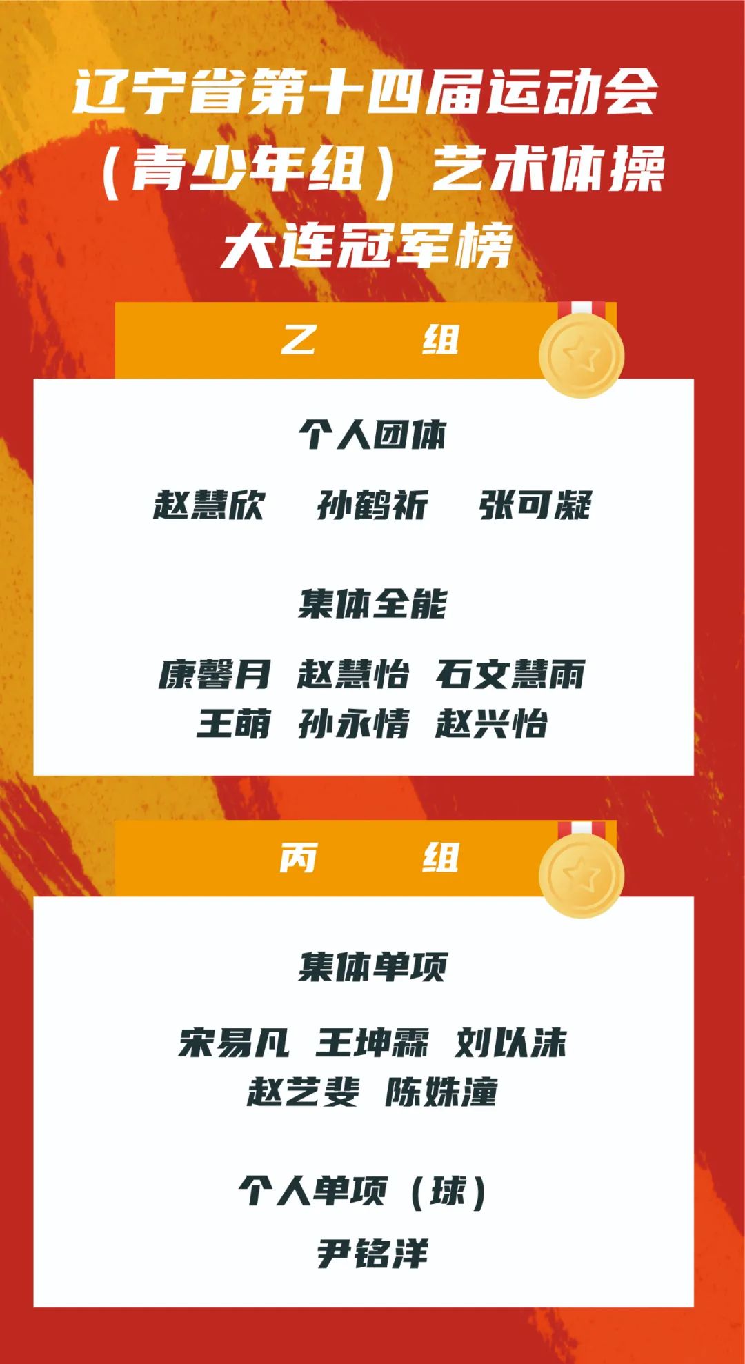 青少年艺术体操获佳绩,大连艺术体操基本功