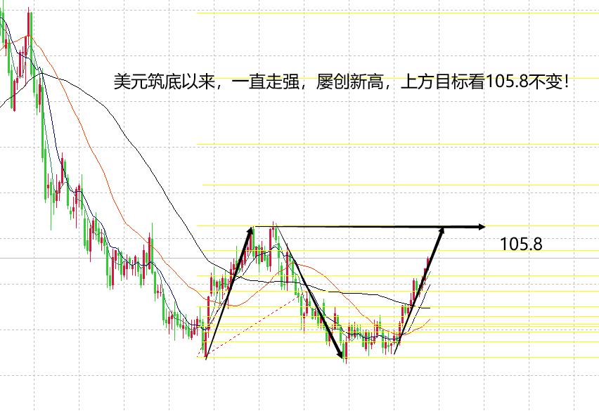 本周黄金回落,今日黄金回落