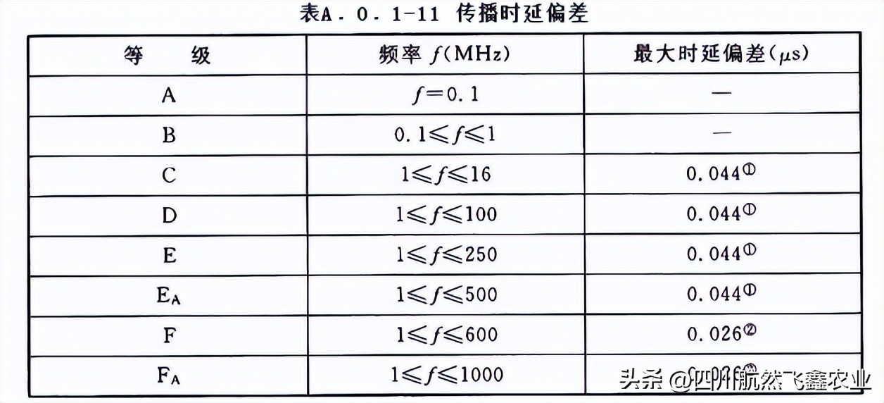 综合布线的认知总结,综合布线的标准计算方法