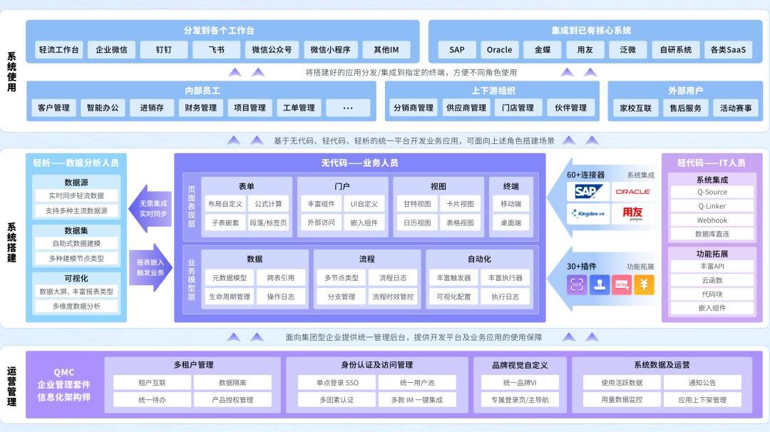 提升生产力的十个方法,提高生产力的最佳方案