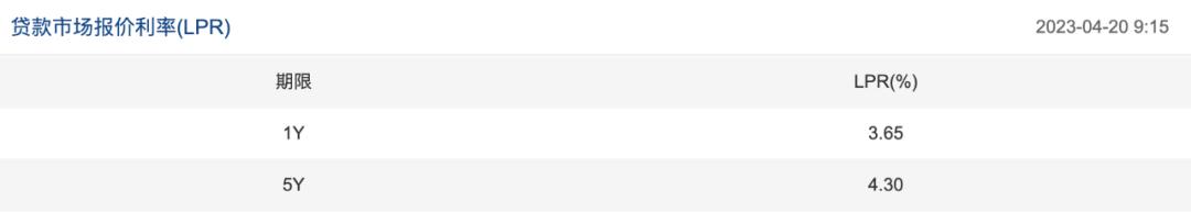 银行存贷款倒挂,银行理财利率倒挂