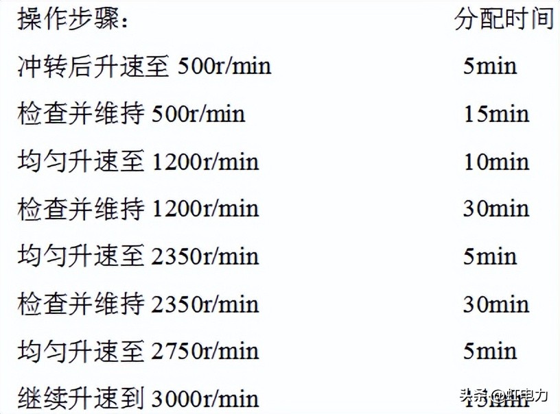 火电厂汽轮机启动步骤,火电厂汽轮机完整系统流程图