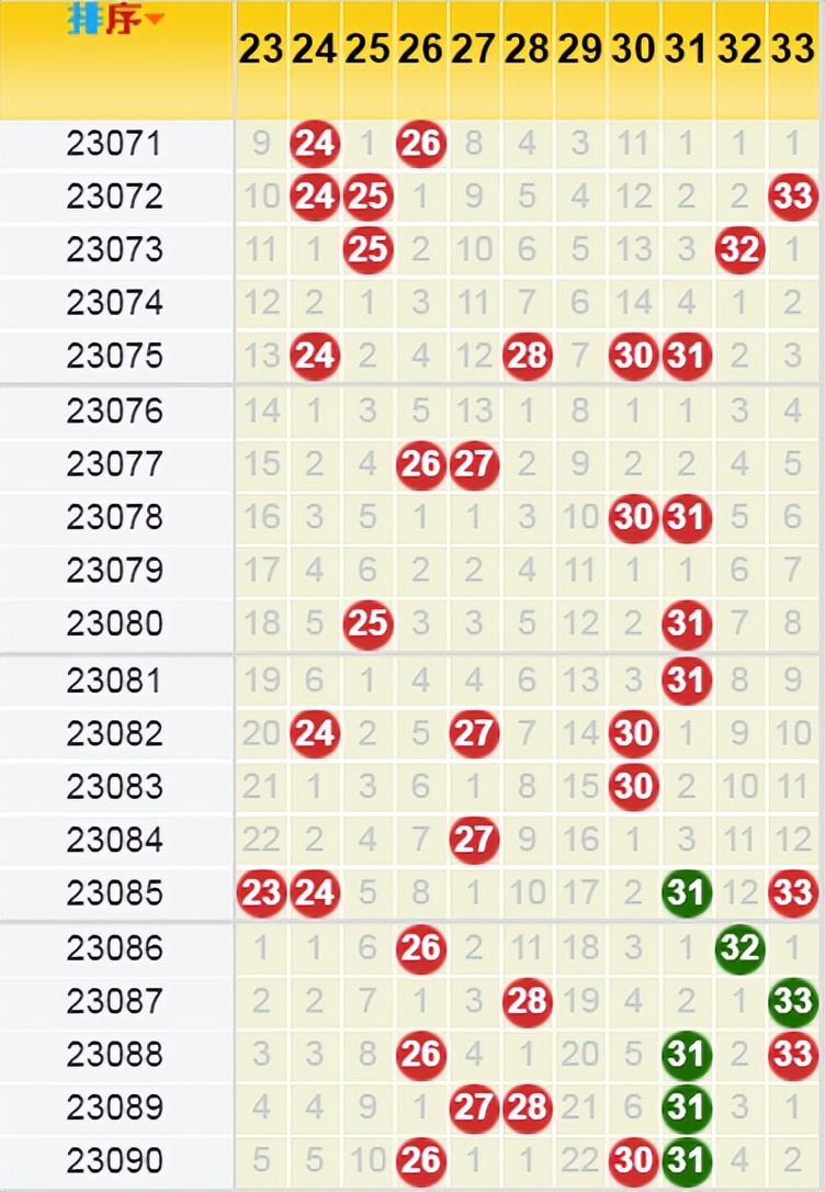 双色球23109期预测蓝球13,双色球23051期蓝球预测分析