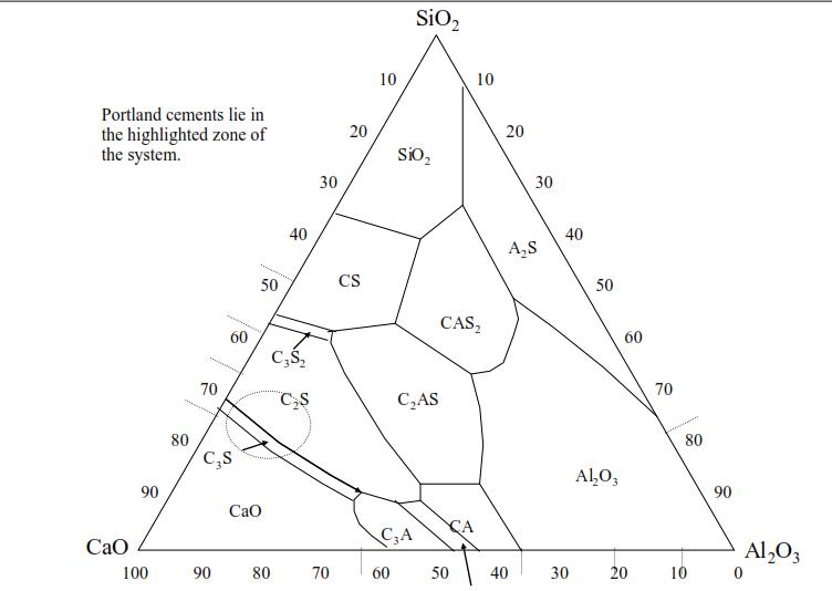 水泥熟料粉煤灰成分,水泥熟料中四种成分的特点