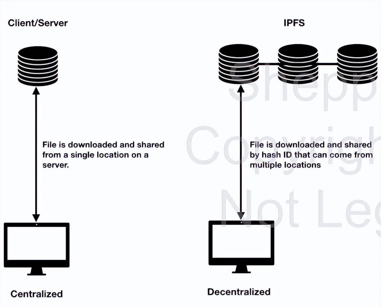 nft交易事件,关于nft最新政策