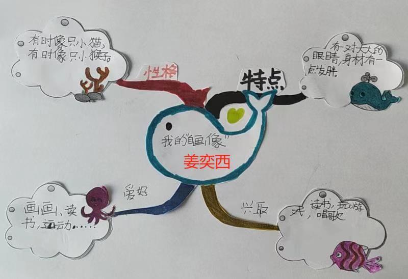「创意作文思维导图介绍自己」姜奕西《我的“自画像”》（十七）