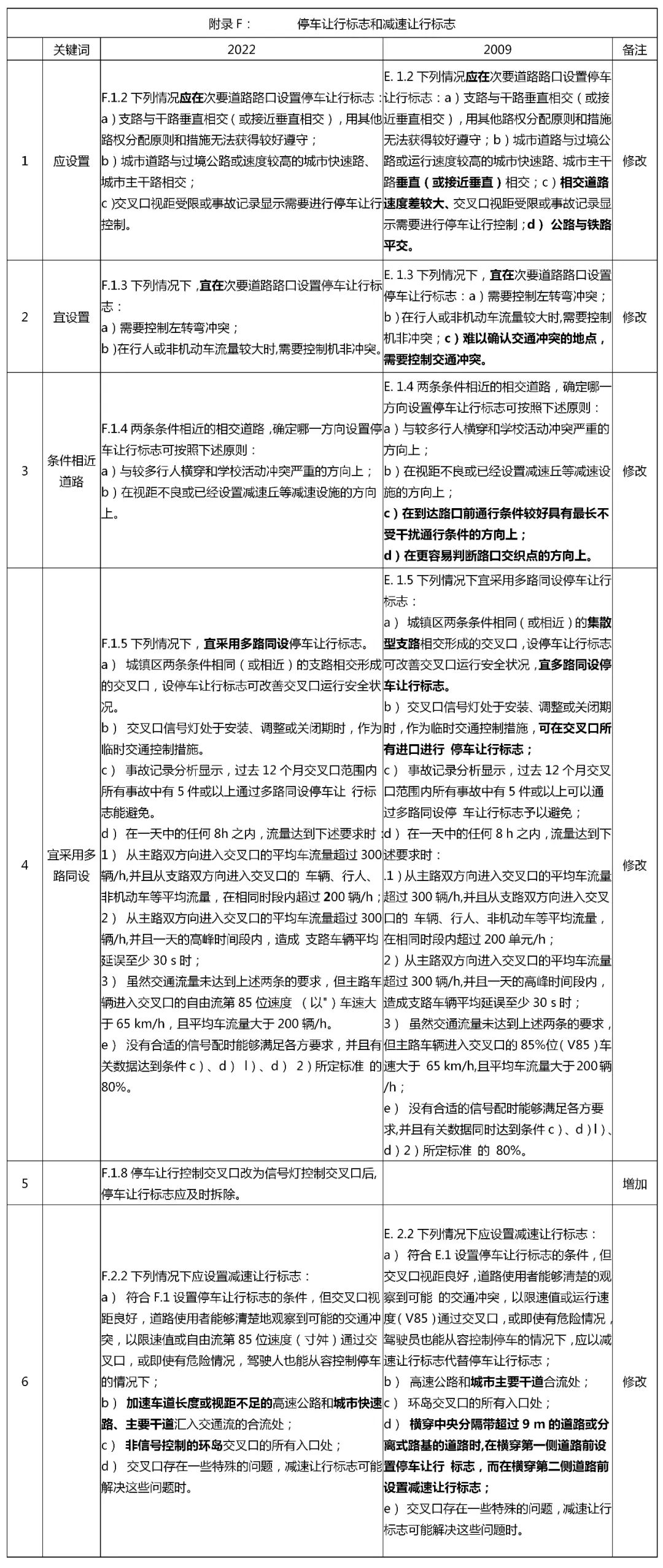 道路交通标志标线第三部分最新版,道路交通标志和标线最新版是哪个