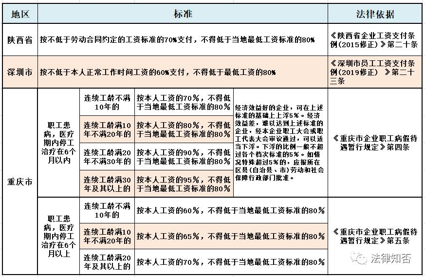 “医疗期”≠“病假”│什么才是“医疗期”？