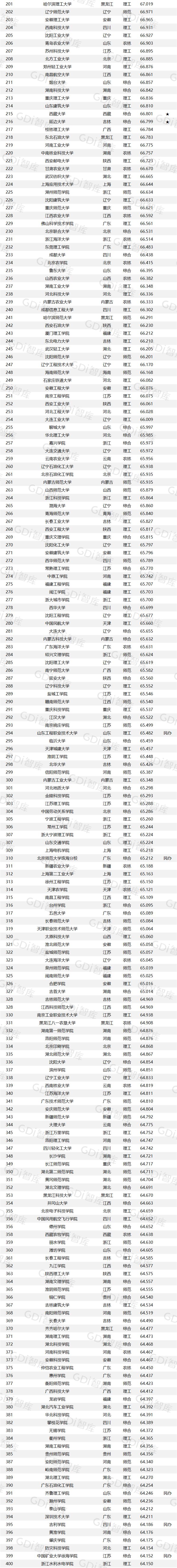 广东专科院校排名和王牌专业,广东志愿填报专科学校排名