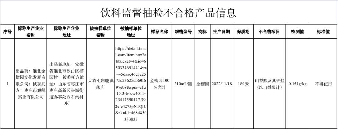 重庆297批次食品抽检情况公布,甘肃食品第16批次抽检最新通告