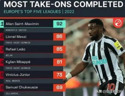 梅西姆巴佩c罗谁更强,梅西与c罗巅峰对决姆巴佩