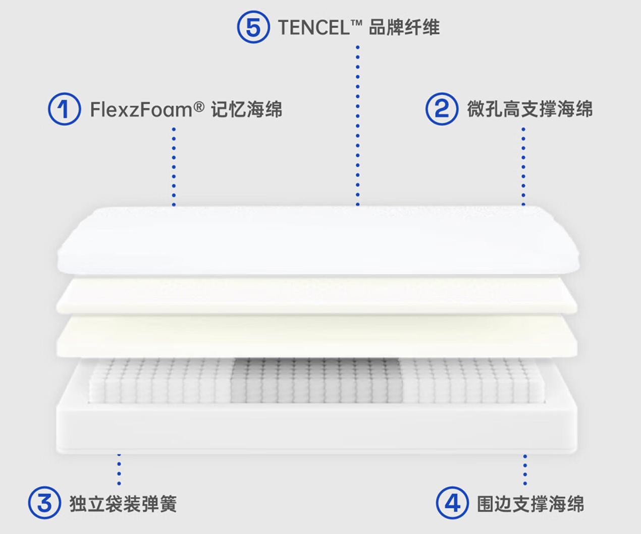 床垫选什么样的床垫才好,床垫哪种好怎样选床垫