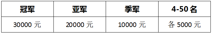 21年惠能秋棚决赛获奖鸽照片,慧能信鸽秋棚直播