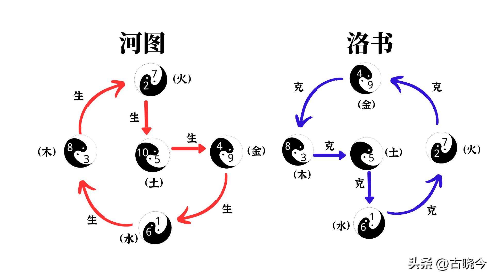 河图洛书中的思想,河图洛书数学原理