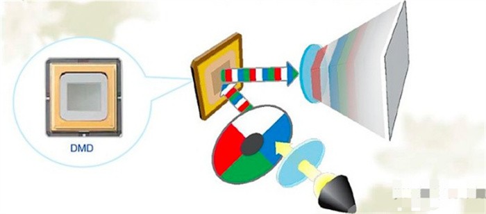 2023年投影仪什么牌子最好最清晰,家用投影仪2023品牌排行榜