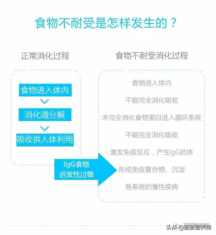 儿童食物不耐受检测有用吗,儿童食物不耐受会产生怎样的后果
