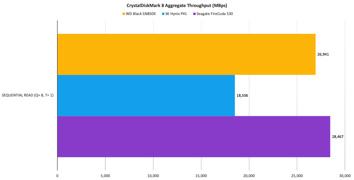 目前主流固态硬盘容量,固态硬盘容量多大比较好
