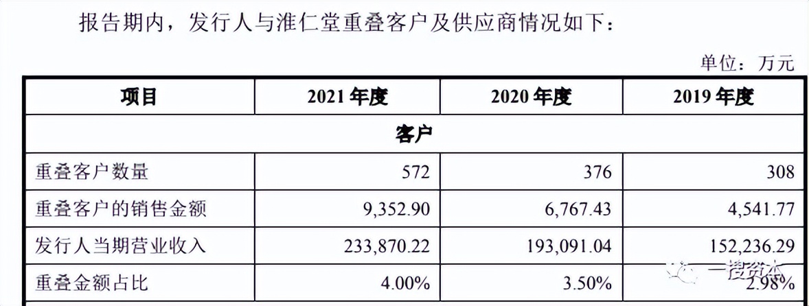 华人健康创始人之一实控人胞兄退出之谜行政处罚高达95起