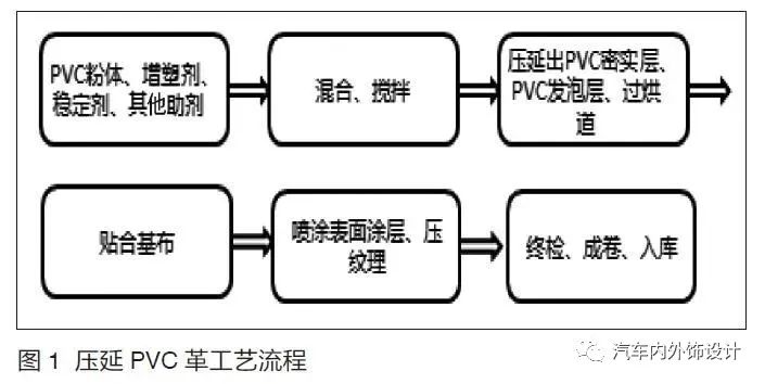 汽车内饰真皮如何选择,汽车内饰皮料推荐哪些牌子