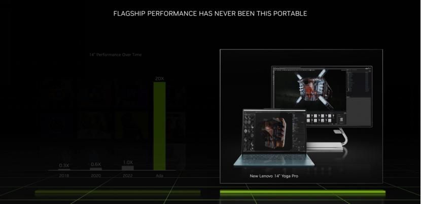 CES2023，看NVIDIA放大招！RTX40系入驻笔记本电脑，RTX4070Ti仅6499元，Studio圈再度扩展