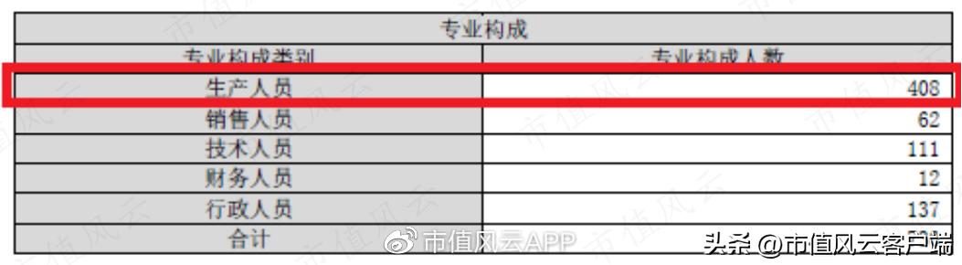 年年上涨的管理费，拖垮了沃尔德的盈利能力：超硬刀具是核心主业