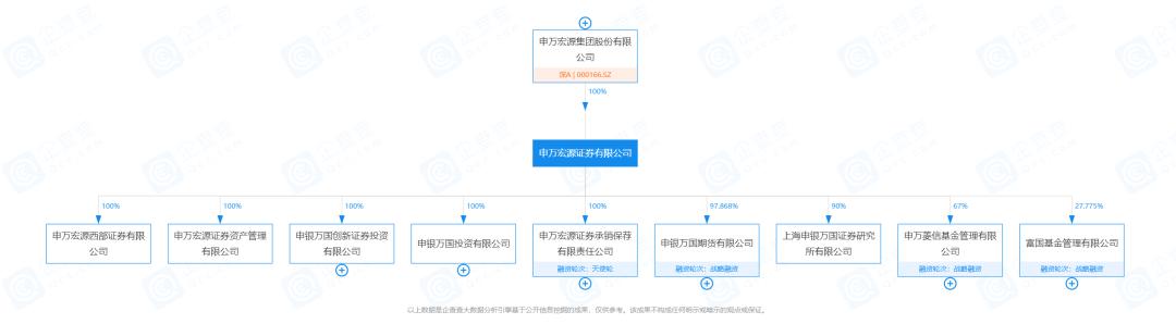 申万宏源证券财富管理事业部,申万宏源证券重组