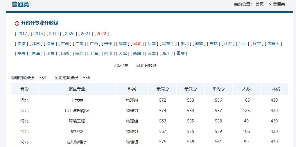 专业课考多少分能上燕山大学,要考多少分才能上燕山大学