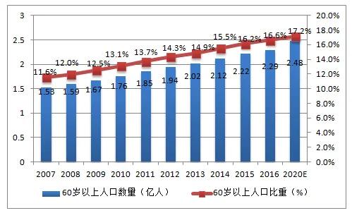 2021中国目前人口出生率和死亡率,人口出生率逐年下跌究竟是何原因