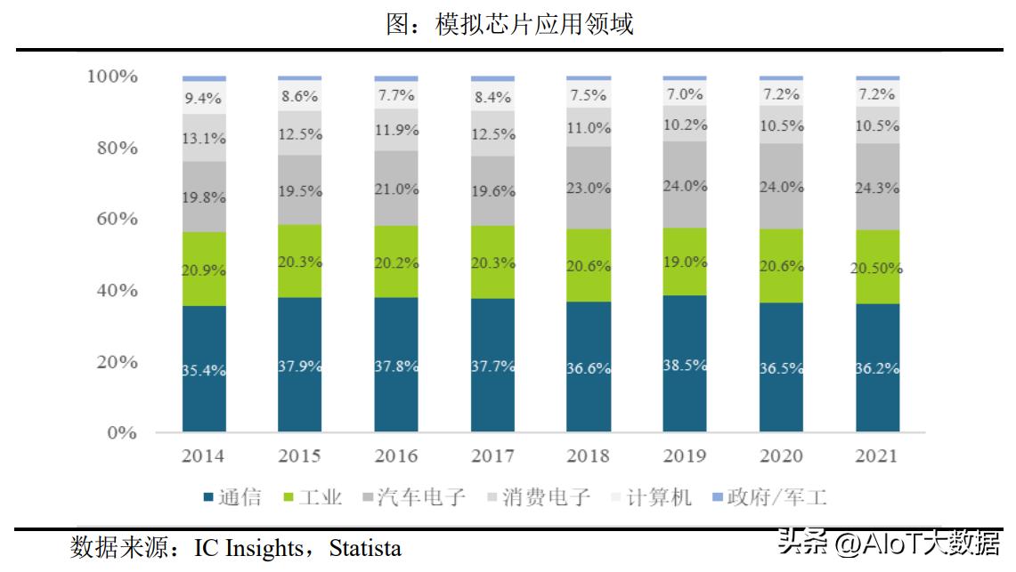 模拟芯片最新消息,芯片前沿技术专利