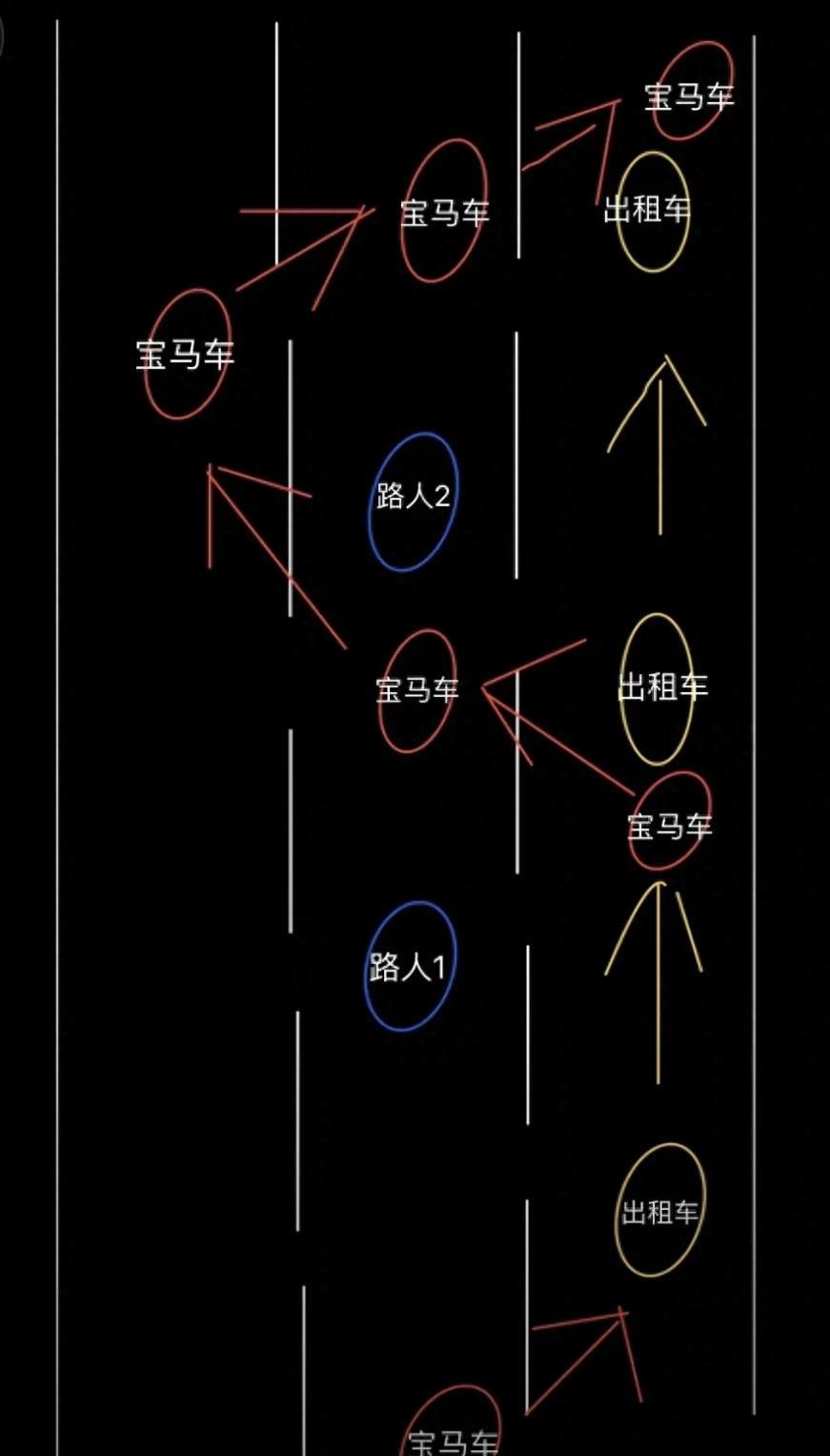 汽车碰撞出租车事故,广州宝马与出租车相撞后续