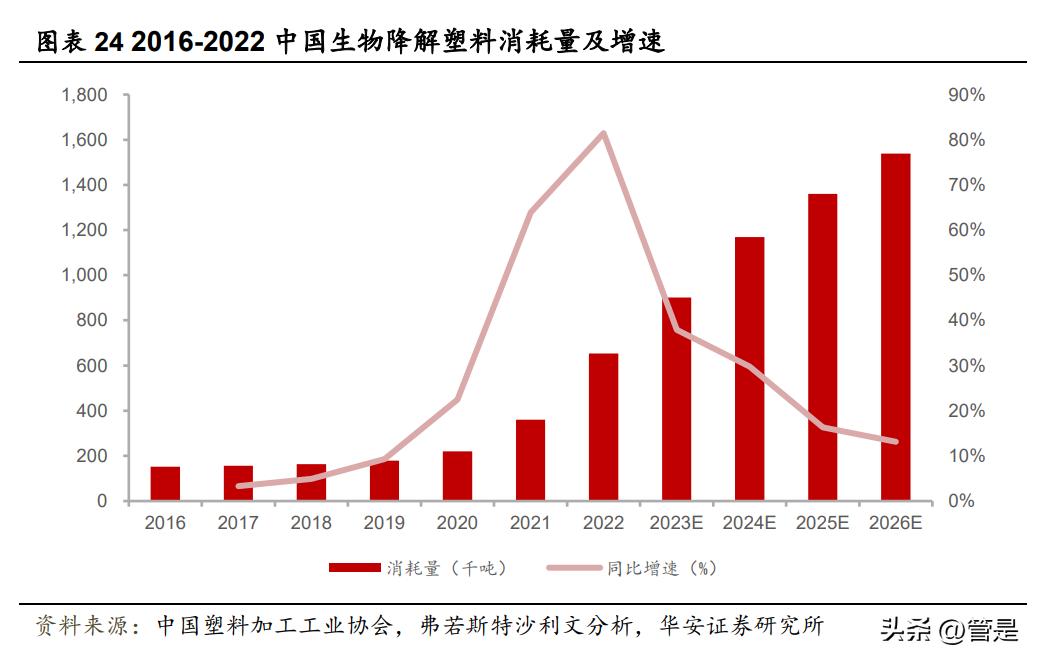 金丹乳酸科技有限公司是国企吗,金丹乳酸科技新材料