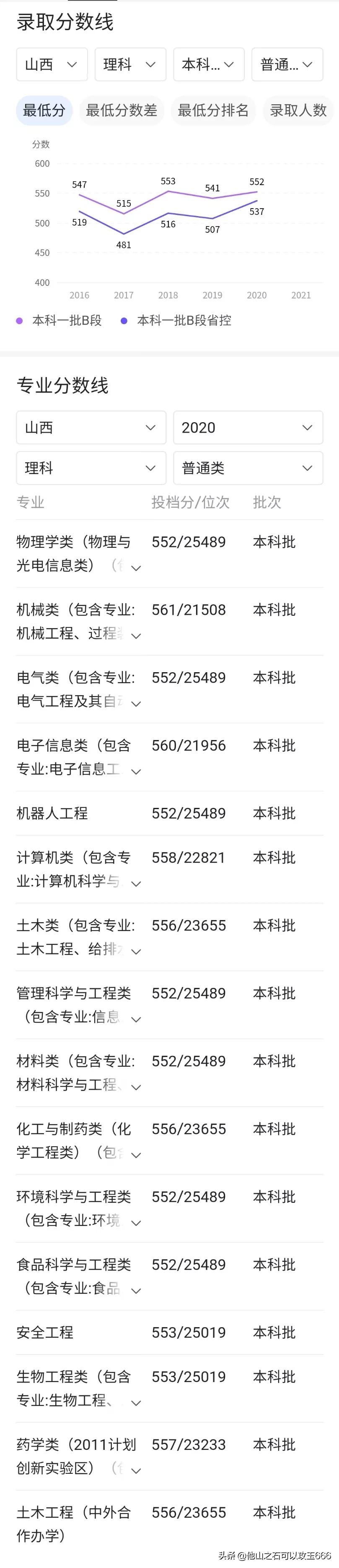 浙江工业大学和浙江工商大学比,浙江工业大学与浙江理工大学实力