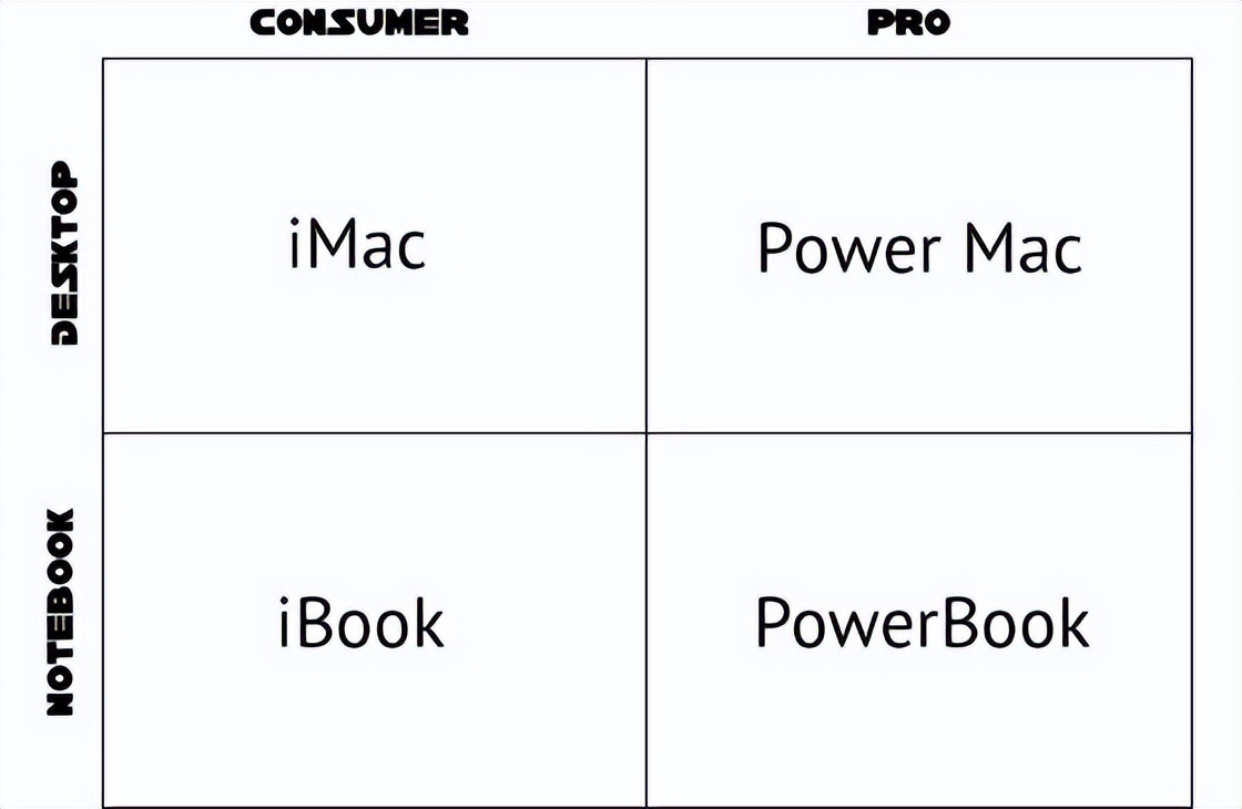 IT历史连载65-Apple苹果公司的历史