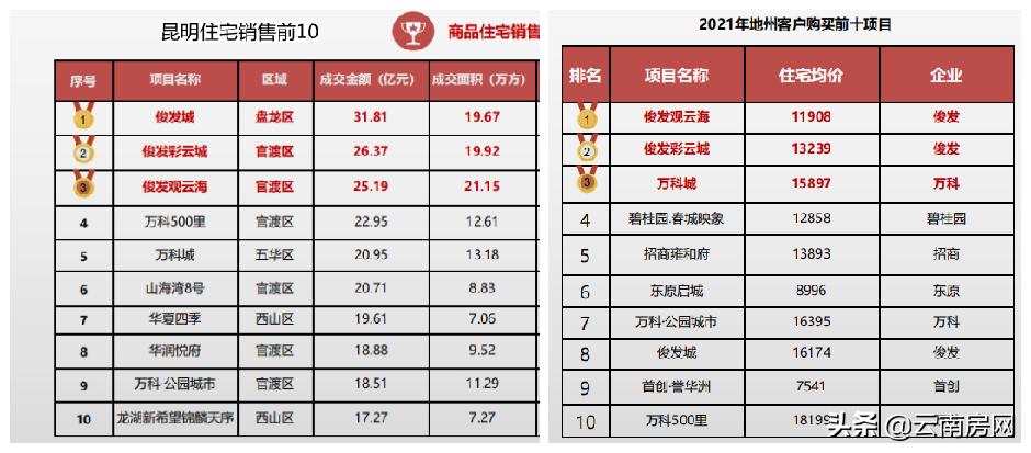 昆明买房的人,昆明买房群体