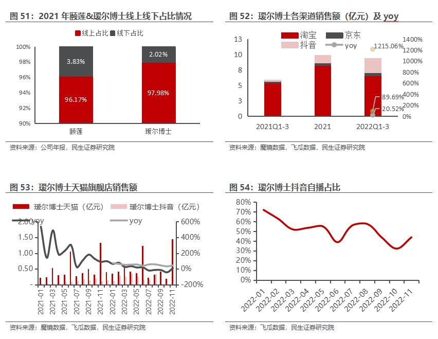 鲁商发展房地产全国排名,房地产业转型