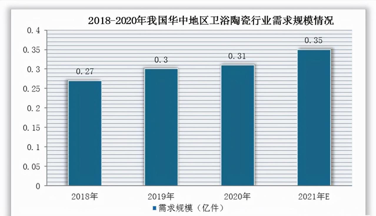 陶瓷卫浴行业前景如何,卫浴行业2024年销量对比