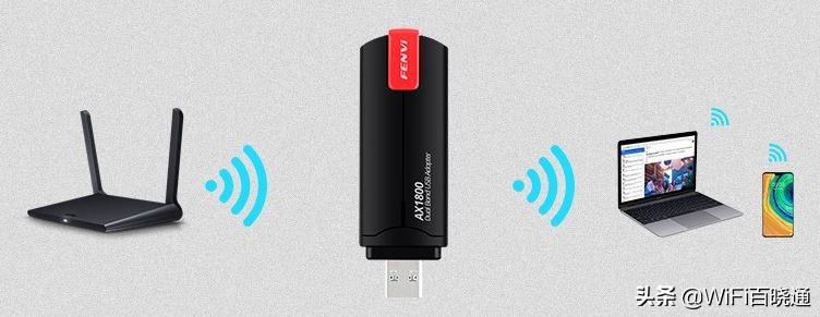 奋威ax1800无线网卡高级属性,奋威ax1800网卡