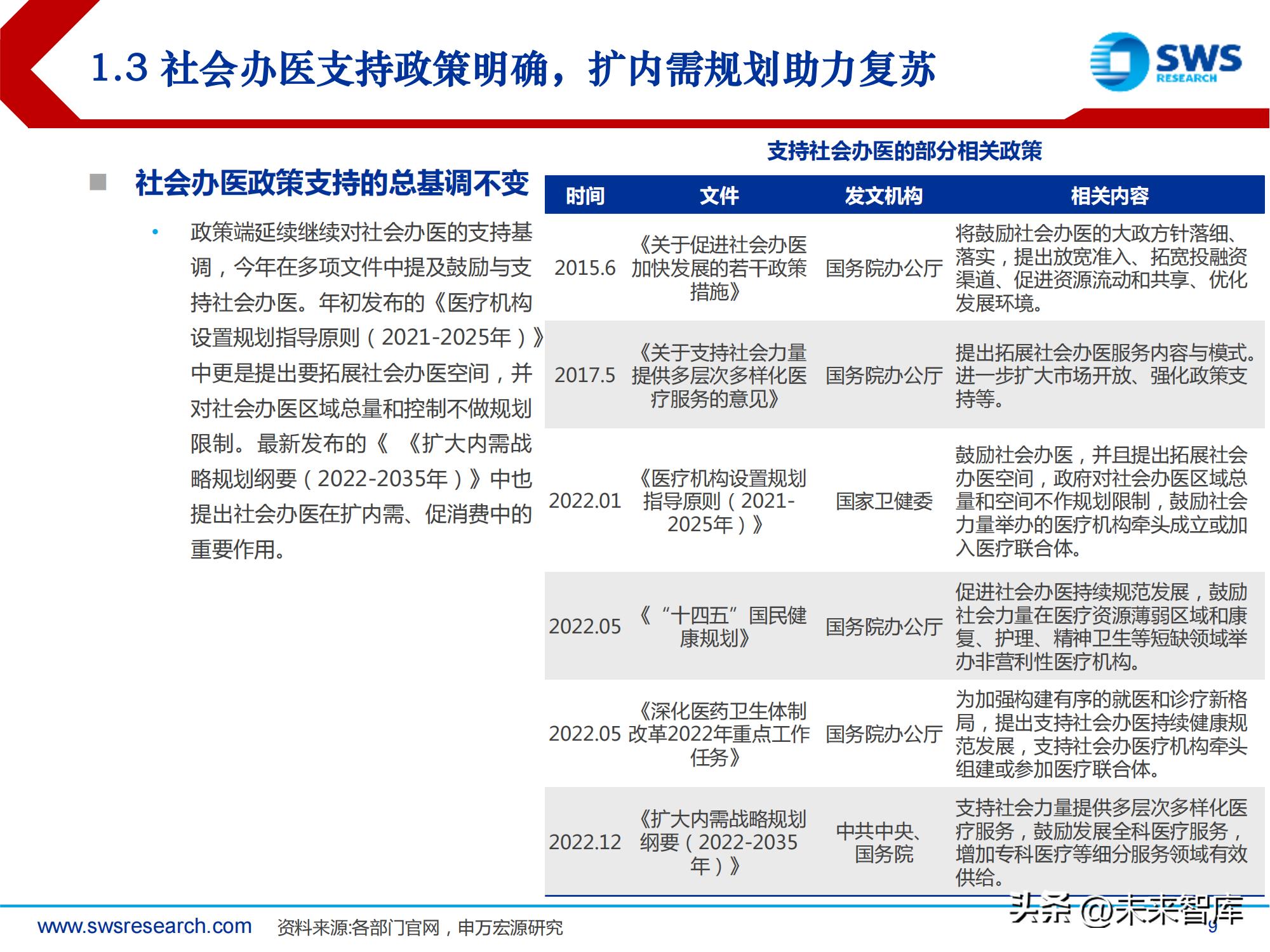中国高频眼科行业现状分析报告,眼科行业深度分析