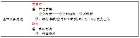 会计初级实务第七章讲解,初级会计实务第七章利润的构成