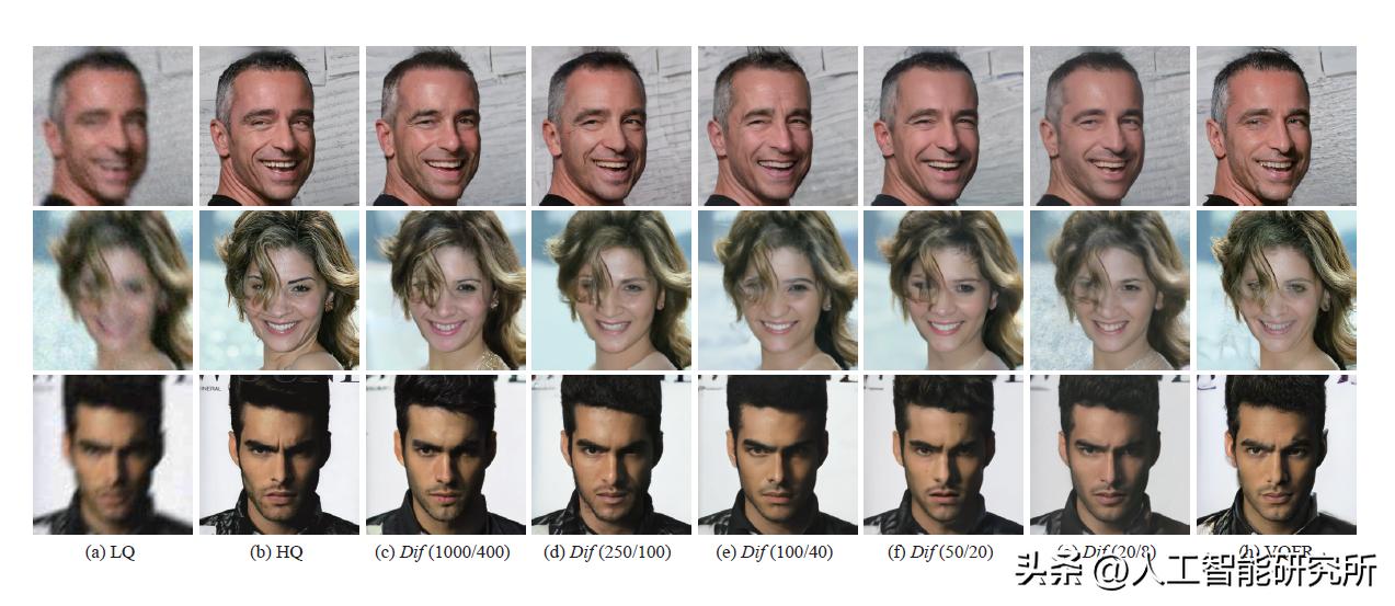 DifFace——一种扩散模型来提高人脸图片分辨率与清晰度