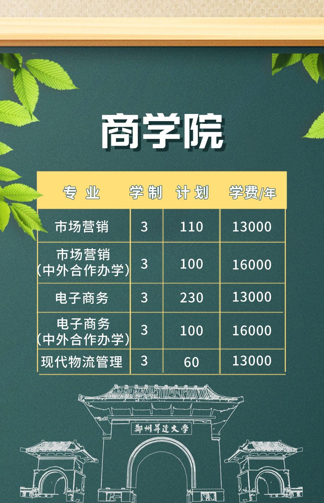 多少分能上郑州升达经贸学院,郑州升达经贸管理2021年招生人数
