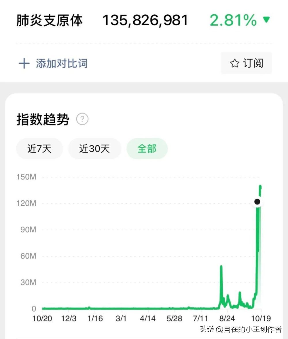 支原体肺炎大流行,肺炎支原体1:40和1:160哪个严重