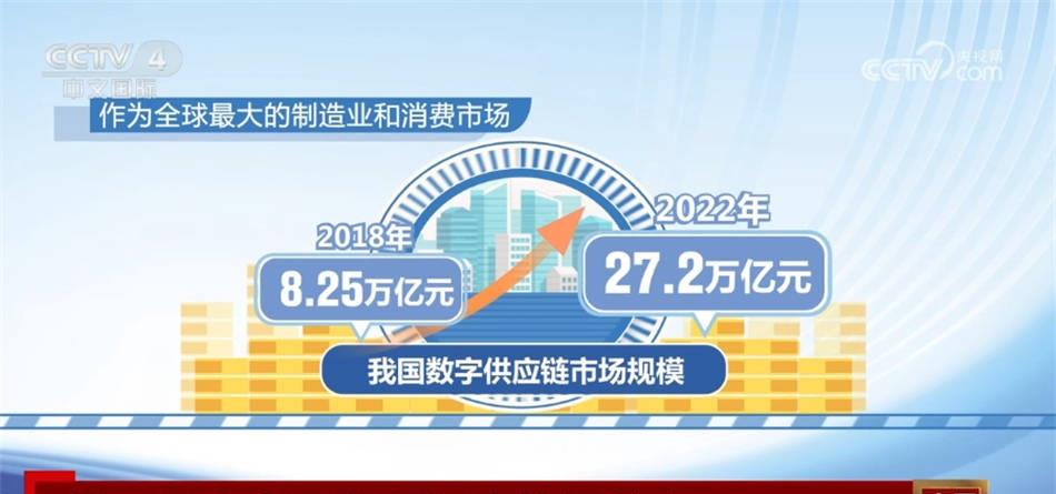 多领域火热数据勾勒中国经济活力,透过数据感知中国经济发展活力