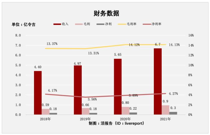马来西亚第五大食品与饮料分销商「双财庄」递表港交所