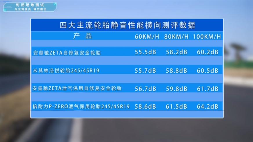 安睿驰zeta自修复安全轮胎价格,米其林新冰驰轮胎测试