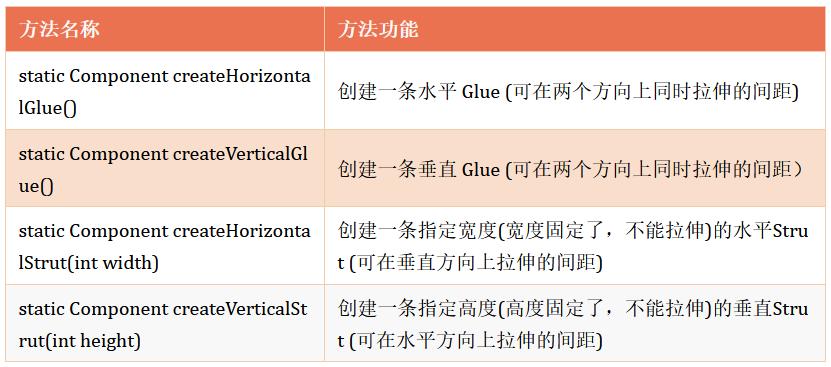 javagui编程的步骤是什么,java的gui编程教程